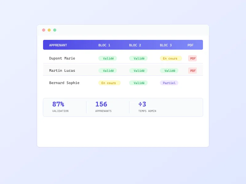 Interface de Gradly - gestion des bulletins RNCP