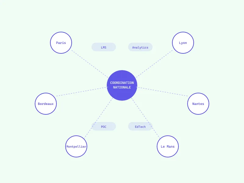 Transformation digitale pédagogique