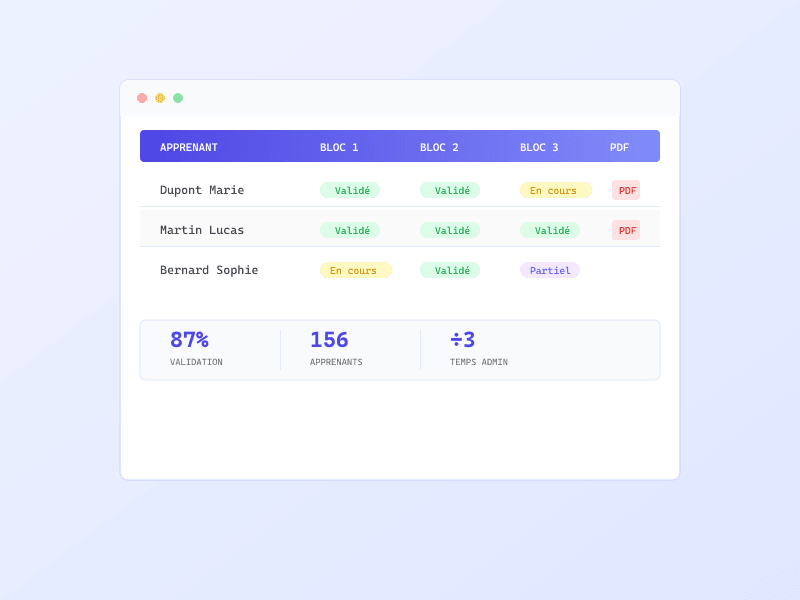 Interface de Gradly - gestion des bulletins RNCP